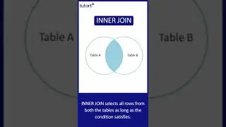 SQL Joins | Types of SQL Joins | Tutort Academy 