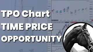 Market Profile: Time Price Opportunity Part 2
