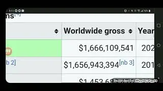 Inside Out 2 has surpassed the Lion King remake!