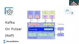 Modern Data Processing Pipelines