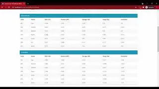 Source Code SPK Metode MOORA PHP