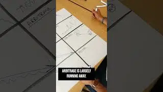 Styles of Trading - Arbitrage Trading
