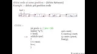 delete element from doubly link list at some position