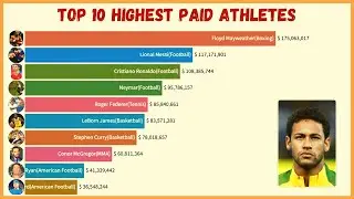 TOP 10 HIGHEST PAID ATHLETES