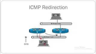 Introduction to ICMP redirection