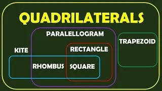 Quadrilaterals, their relationships || Sir Mathigo