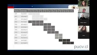 Actividades y discusión de resultados