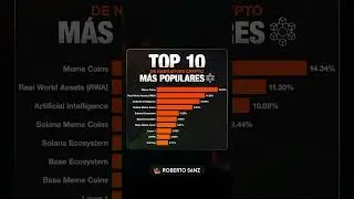 Top 10 de Narrativas Crypto más Populares en 2024 🚀
