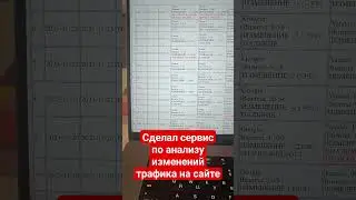 Сделал сервиспо анализу изменений трафика на сайте