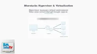 How To Fix Bluestacks Error: “Couldn’t Sign In” – Fix Google Account & Internet Connection