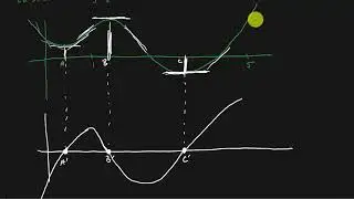 Calculus - The Derivative As A Function
