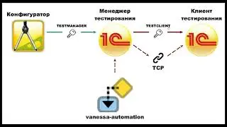 01. Installing and configuring the Vanessa Automation tool
