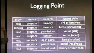 Sean Peisert, A Model of Computer Forensic Logging and Analysis (August 28, 2008)