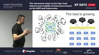 Steps to high-load infrastructure on the AWS and Kubernetes (Ievgen Demchenko, Germany) [RU]