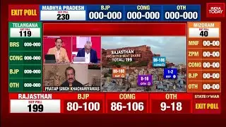 India Today Rajasthan Exit Poll 2023: Congress, BJP Neck-And-Neck In Rajasthan | Opinion Poll 2023