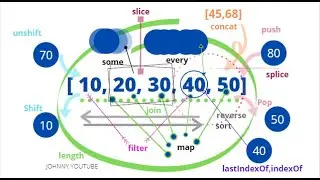 JavaScript Array Coding Interview for Beginners 2020 | Live Session