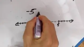Adding Integers using a number line