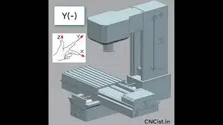 Axis direction VMC (Vertical Machining Center) & HMC (Horizontal Machining Center)-millwrightCNC.com