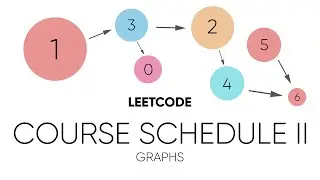 Course Schedule II (LeetCode) | DFS Topological Sort Explanation