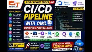 Azure DevOps Pipeline Tutorial for Beginners | Complete CI/CD Using YAML