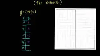 Graphing Cosine Functions #1 The Basics
