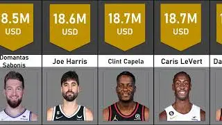 Salaries of NBA Top 100 Players 2022-2023 | NBA Comparison | Part 2