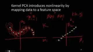 EE769-11-3 Dimension Reduction - Kernel PCA