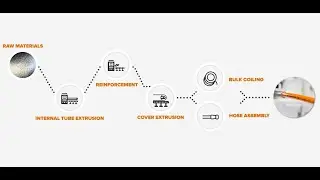 Quality: a core value in Transfer Oil