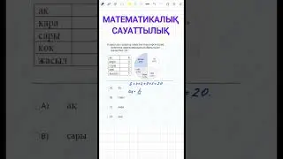 Проценті қате көрсетілген шар ?