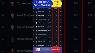 🏆Top 10 Most Wickets in All IPL ✅who is your favorite 👇 Best Bowlers in IPL