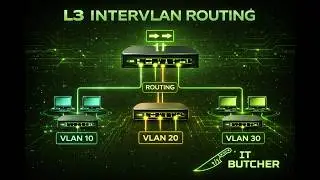 L3 Inter-VLAN Routing