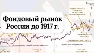 Фондовый рынок Российской империи. Биржа Санкт-Петербург до 1917 года