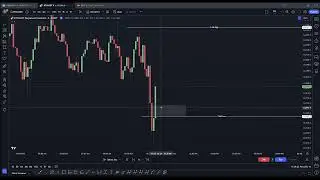 ICT Silver Bullet + Candle Range Theory