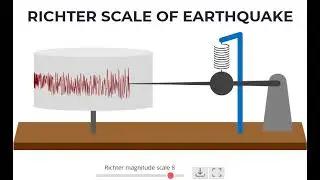 RICHTER SCALE | PHYSICS ANIMATIONS AND SIMULATIONS | PHET SIMULATIONS