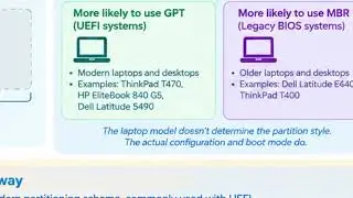 GPT vs MBR Explained: What's the Difference? | Windows 10