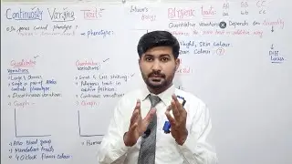 22.10 Continuous varying traits | Polygenic traits | Fsc Biology class 12