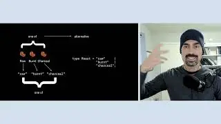 Better software design with domain modeling by Eric Normand
