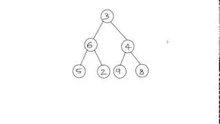 Tree Traversal