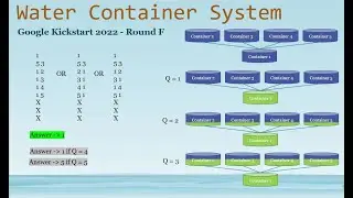 Python solution: Google kickstart- 2022 Round F - Water Container System (Part 1)