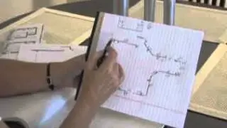 How to create a floor plan when starting to decorate your home.
