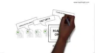 CRM Software - Roadmap