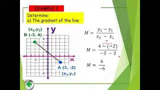 calculating gradient