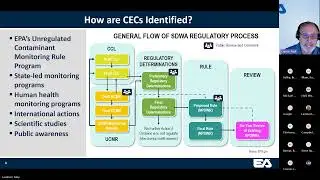 Webinar Update on Chemicals and Contaminants of Emerging Concern