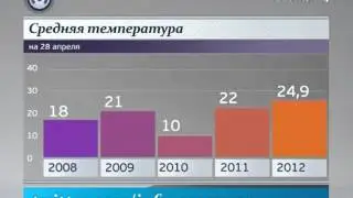 Температурный рекорд