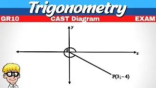 Exam Cast Diagram Grade 10