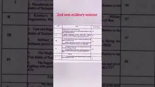 2nd semester military science syllabus #short #2ndsemester
