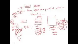 CSE CO Lecture - 17 ( UNIT 3 )  VIRTUAL MEMORY