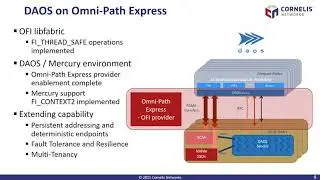 DUG'21: Update on Omni-Path Express Support for DAOS