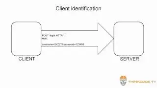 Introduction to HTTP Preview