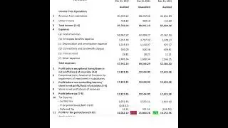 Tanla Platforms Ltd Q4 Results + Rs.2 Dividend 29th Apr 2022 | Invest Eazy | Stock Market